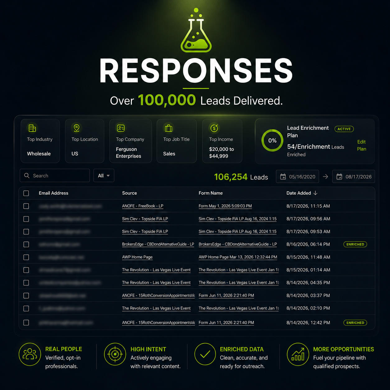 Lead response dashboard